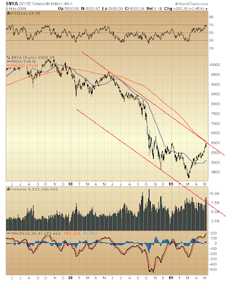 $NYA