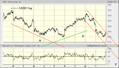 SPX 5-min