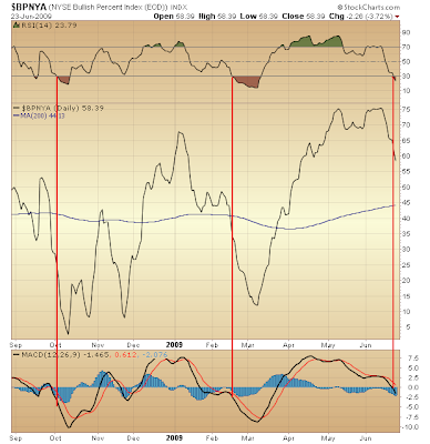 $BPNYA