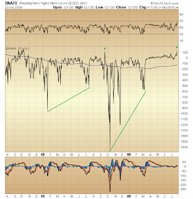 $NAHL