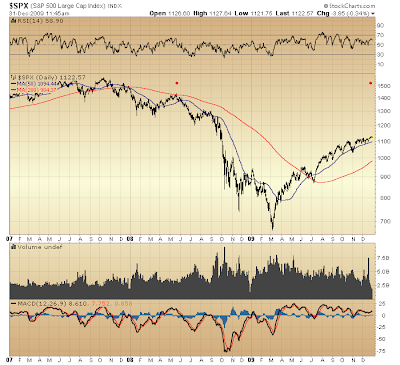 $SPX