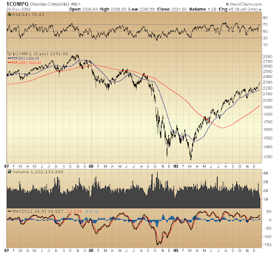 $COMPQ