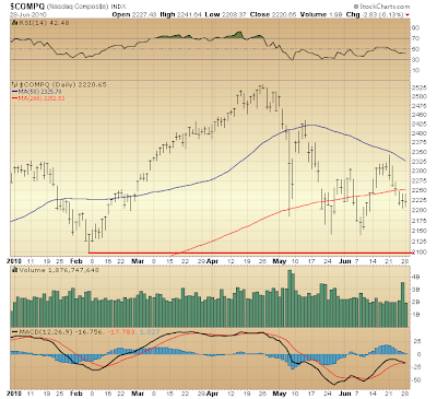 $COMPQ