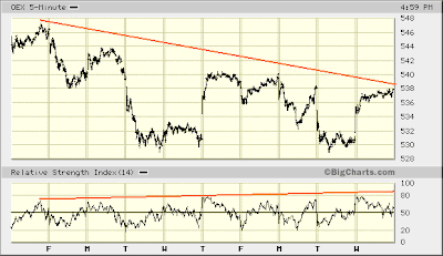 OEX 5-min