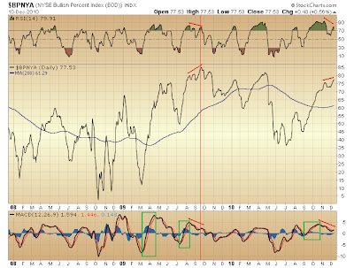 $BPNYA