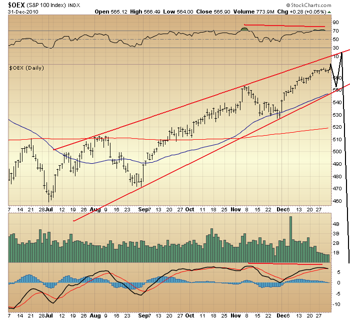 Mos stock options
