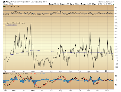 $NYHL