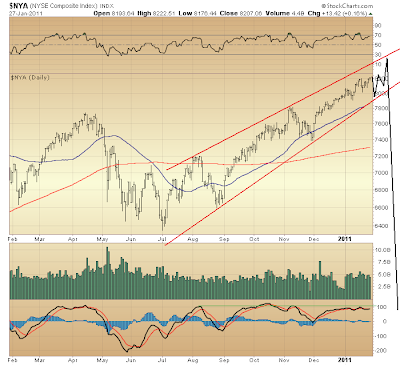 $NYA