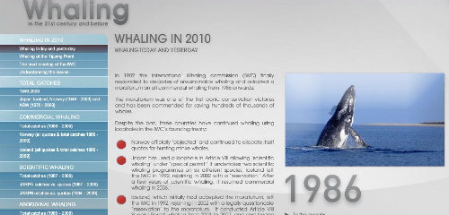 whale hunting graphs. on whale hunting.