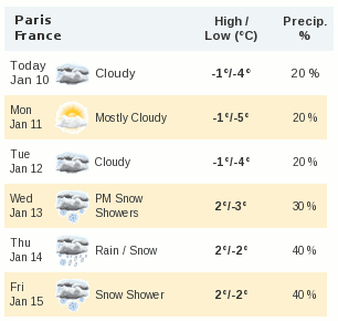 [weather_paris.png]