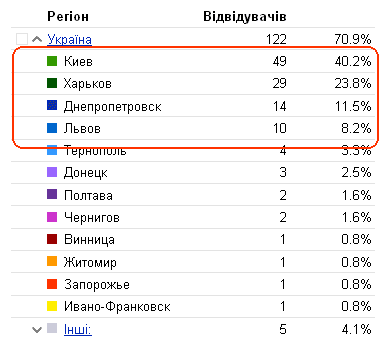 [tivasyk_stat_20100202.png]