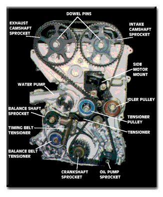 Car lurches timing belt ford focus