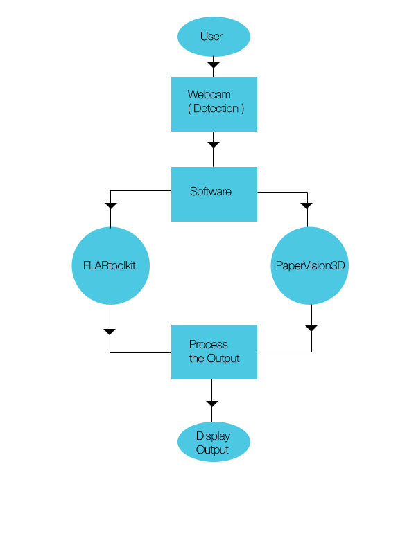 detailed flowchart experience new media arts project organization detailed flowchart experience new media arts project organization