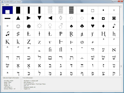 Chortkeh BDF Viewer 2.0 showing Unicode glyphs