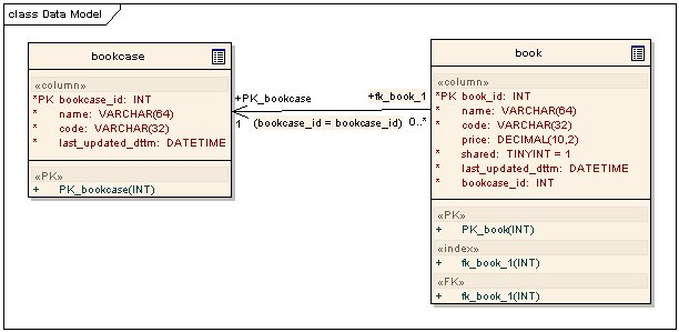 [data_model.bmp]