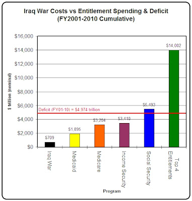 War Spending