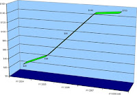 Hedge Funds Database Hedge Funds Database