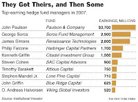 Hedge Fund Salaries Hedge Fund Salaries