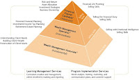 Private Wealth Management Private Wealth Management