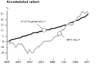 System Absolute Return SAR System Absolute Return SAR