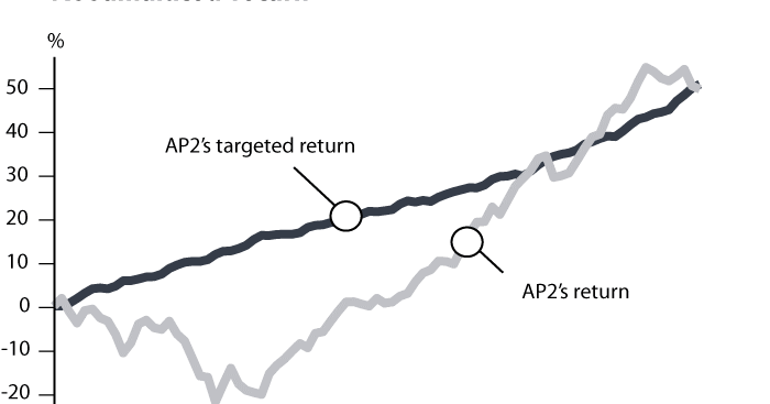 Split strike conversion investment strategy