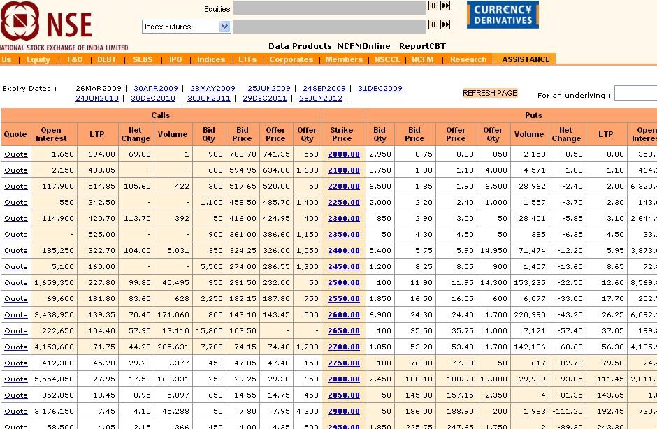 nifty options nse india