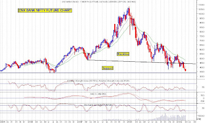 Best options strategy for nifty