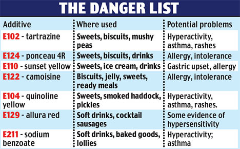 [food+additives.jpg]