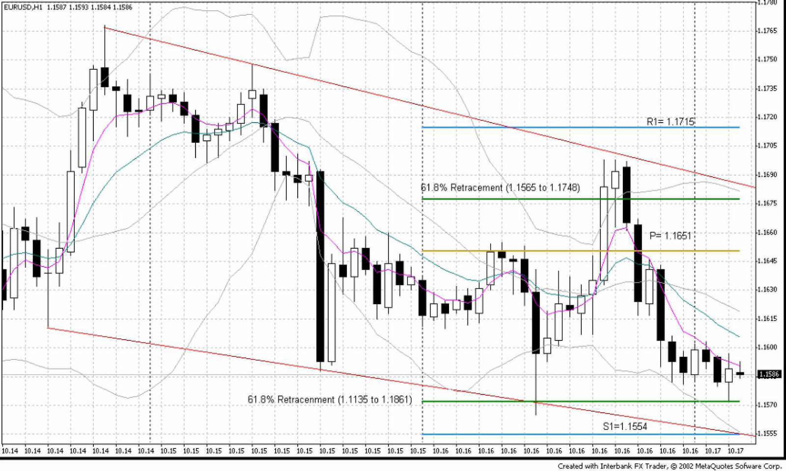 Ci system forex