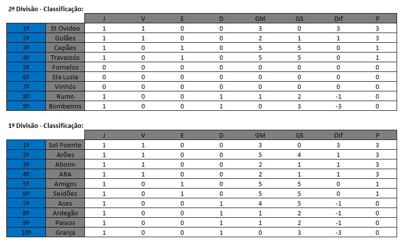 [2ª+Fase+-+1ª+Jornada+-+Classificação.bmp]