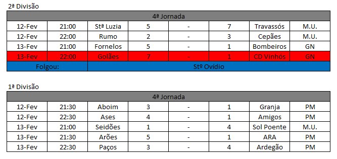 [Resultados+4ª+Jornada.bmp]