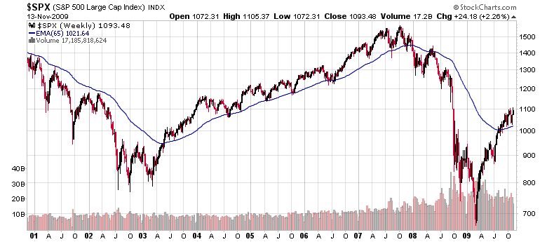 [spx_weekly.png]