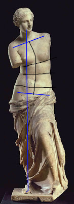 Análisis del movimiento de la escultura clásica La venus de Milo realizado por la Academia de dibujo y pintura Artistas6 de Madrid Análisis del movimiento de la escultura clásica La venus de Milo realizado por la Academia de dibujo y pintura Artistas6 de Madrid