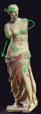 Análisis del movimiento de la escultura clásica La venus de Milo realizado por la Academia de dibujo y pintura Artistas6 de Madrid Análisis del movimiento de la escultura clásica La venus de Milo realizado por la Academia de dibujo y pintura Artistas6 de Madrid