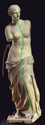 Análisis del movimiento de la escultura clásica La venus de Milo realizado por la Academia de dibujo y pintura Artistas6 de Madrid Análisis del movimiento de la escultura clásica La venus de Milo realizado por la Academia de dibujo y pintura Artistas6 de Madrid