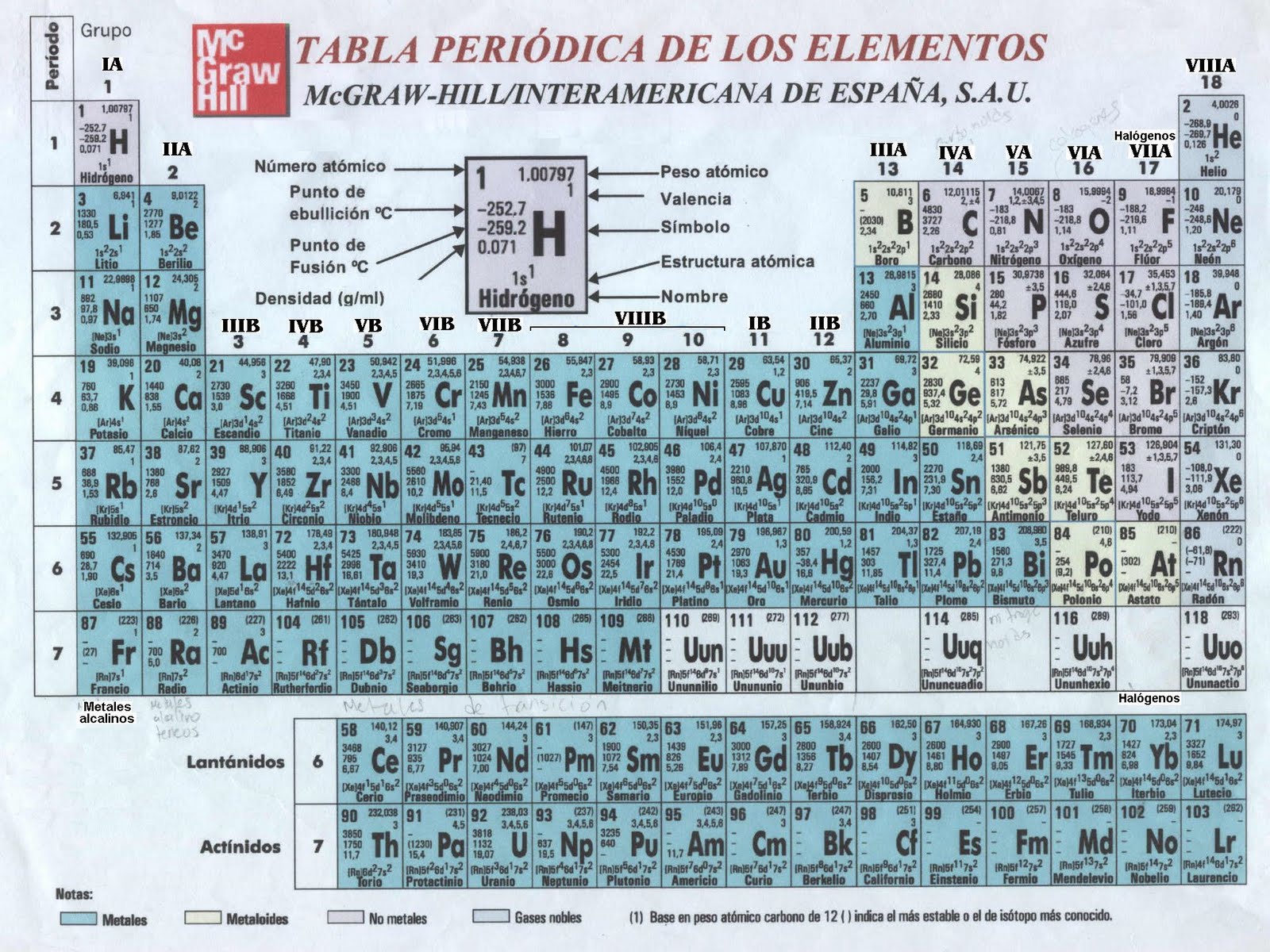 GRUPO CARBONO HIDROGENO grupo carbono hidrogeno: