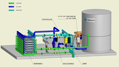 http://4.bp.blogspot.com/_w_DGcfHhjPk/SSuj-ZsFVhI/AAAAAAAAD6E/TyhZFv7AHGs/s1600/Saltkraft_PROTOTYPliten_tcm4-8616.jpg