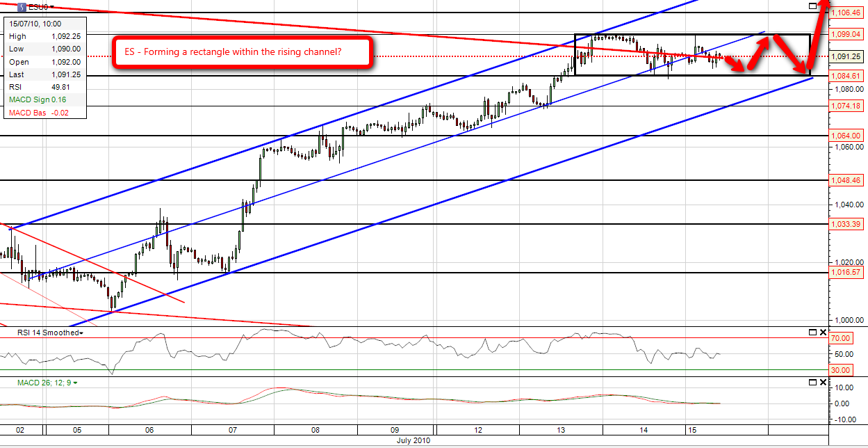 Forex line 21 1040