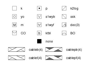 Knitting Chart Generator