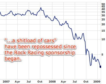Gm Chart