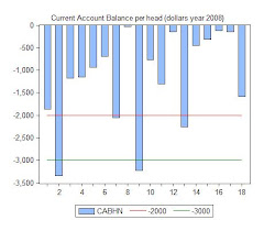 10. Report 2009: On Spain, the United States, Trade Deficits and  Current Account Balances