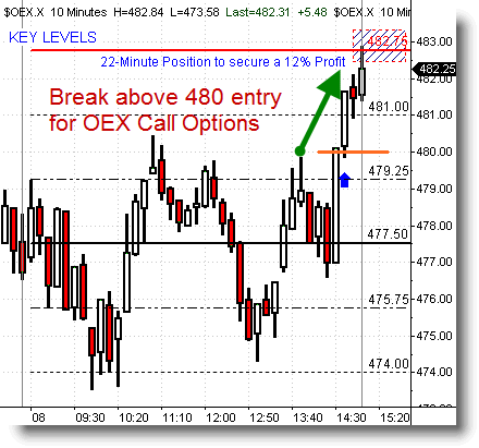 Trade oex options