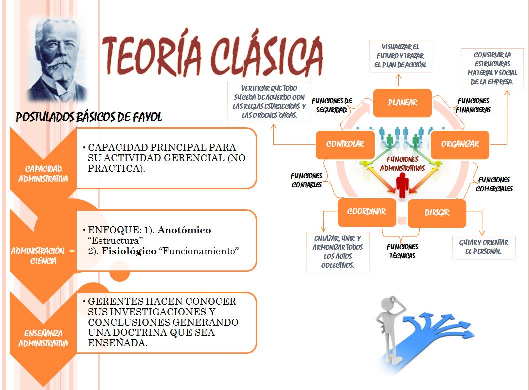 TEORIA CLASICA DEL TEST teoria clasica del test: