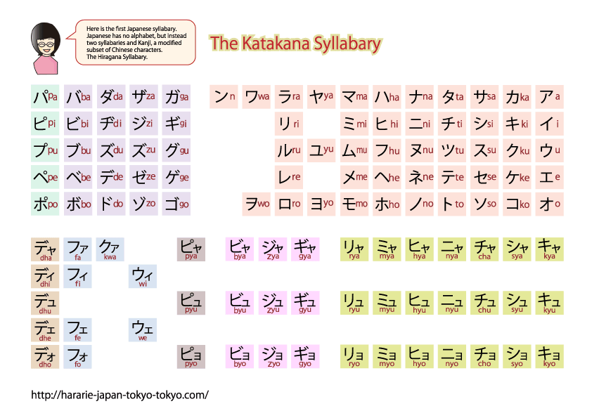 katakana list