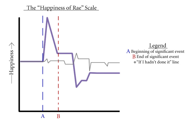 [Happiness+scale.jpg]