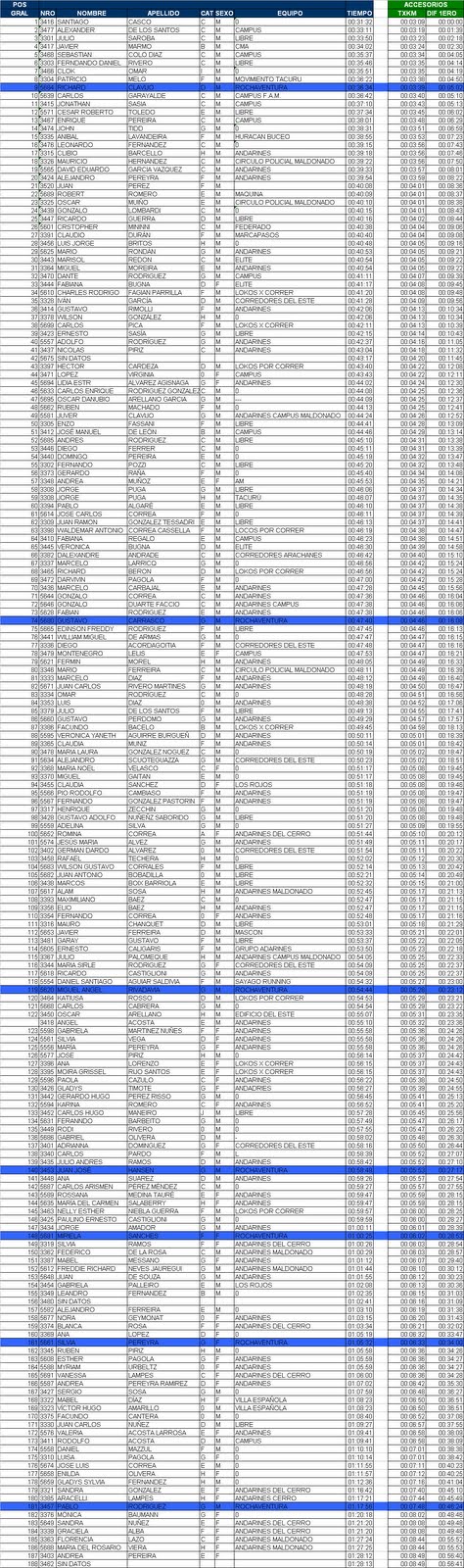 [res+andarines2009.bmp]