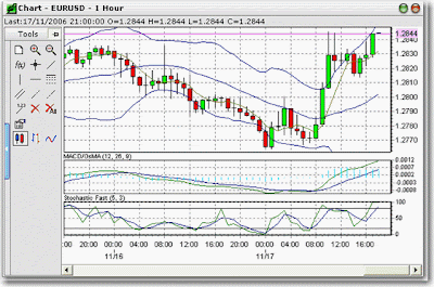 Forex Technical Analysis
