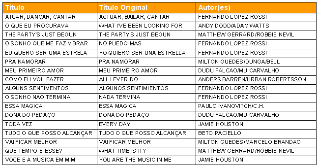 [musicas.gif]