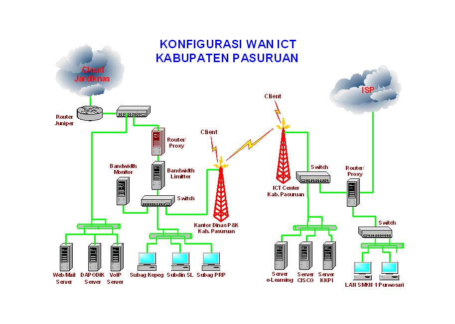 network architecture proposal Chapter 4: a technique for architecture and design this may include your application development team, your test team, and your network and system administrators. network architecture proposal Chapter 4: a technique for architecture and design this may include your application development team, your test team, and your network and system administrators.