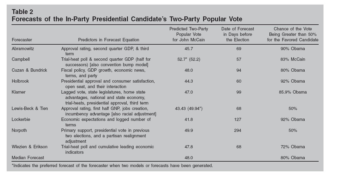 [forecasts+2008.bmp]